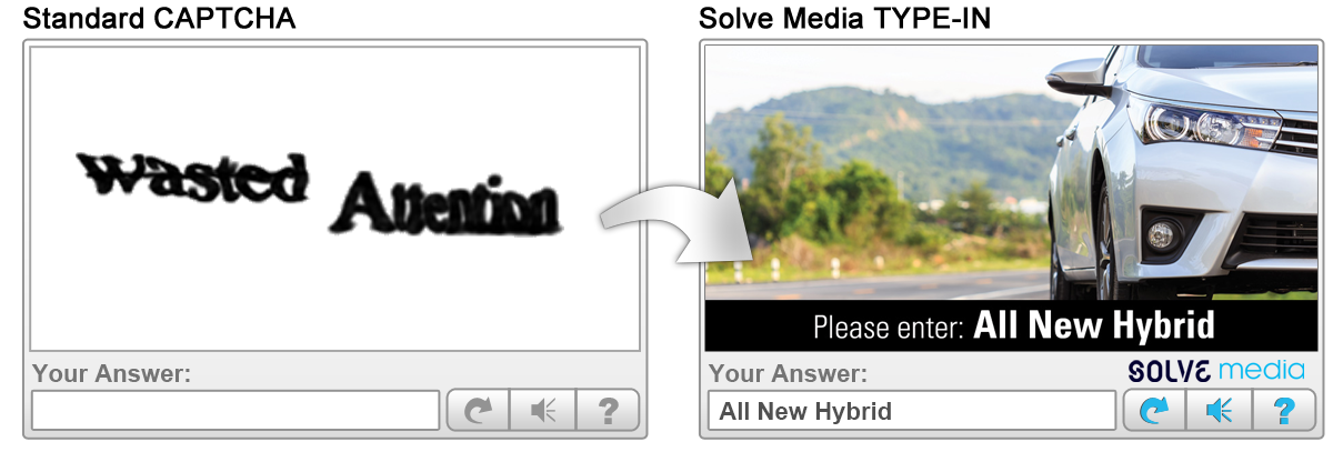 Solve Media CAPTCHA